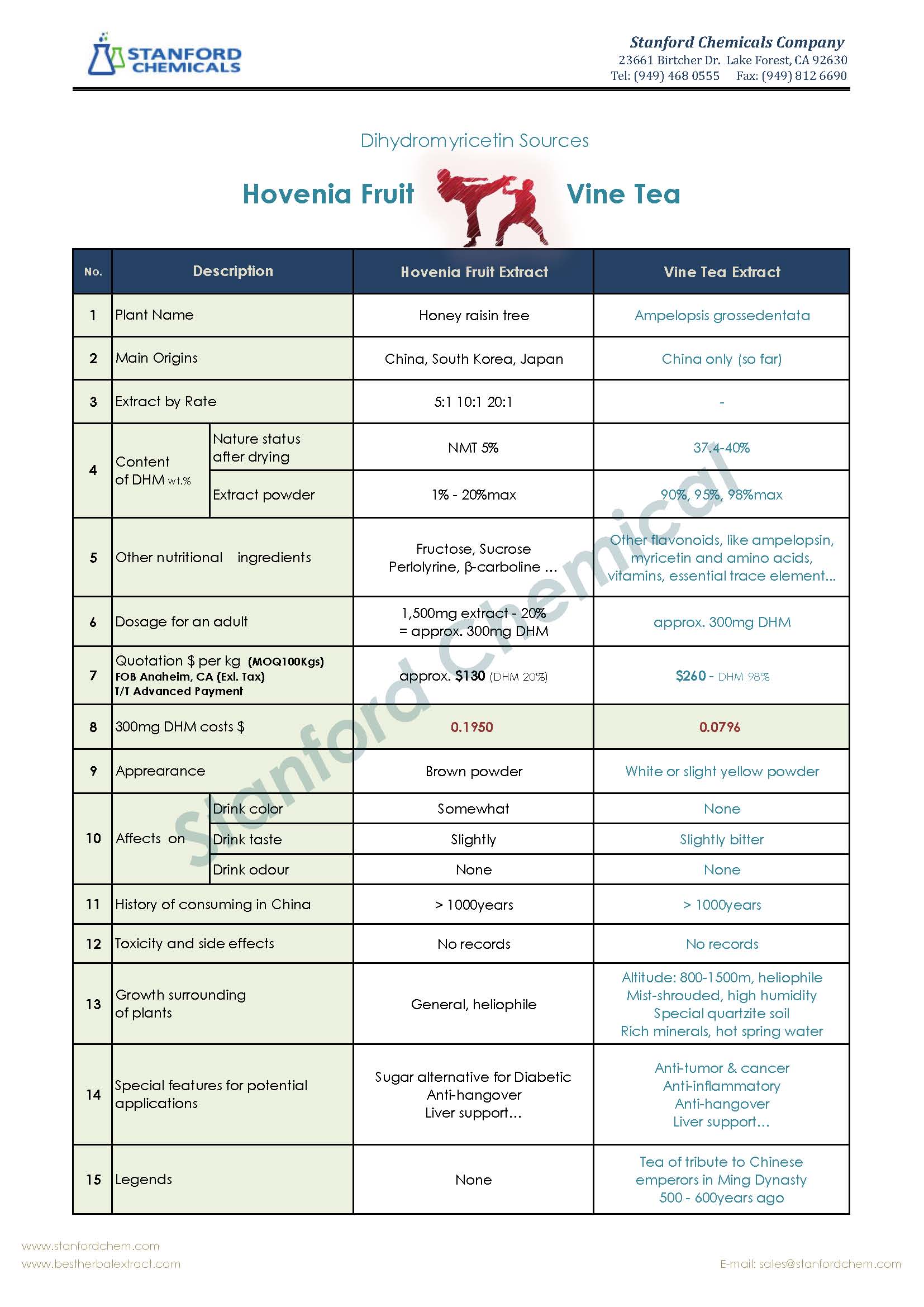 Analysisfihydromyricetinources Analysisfihydromyricetinources