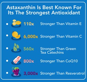 Astaxanthin Astaxanthin