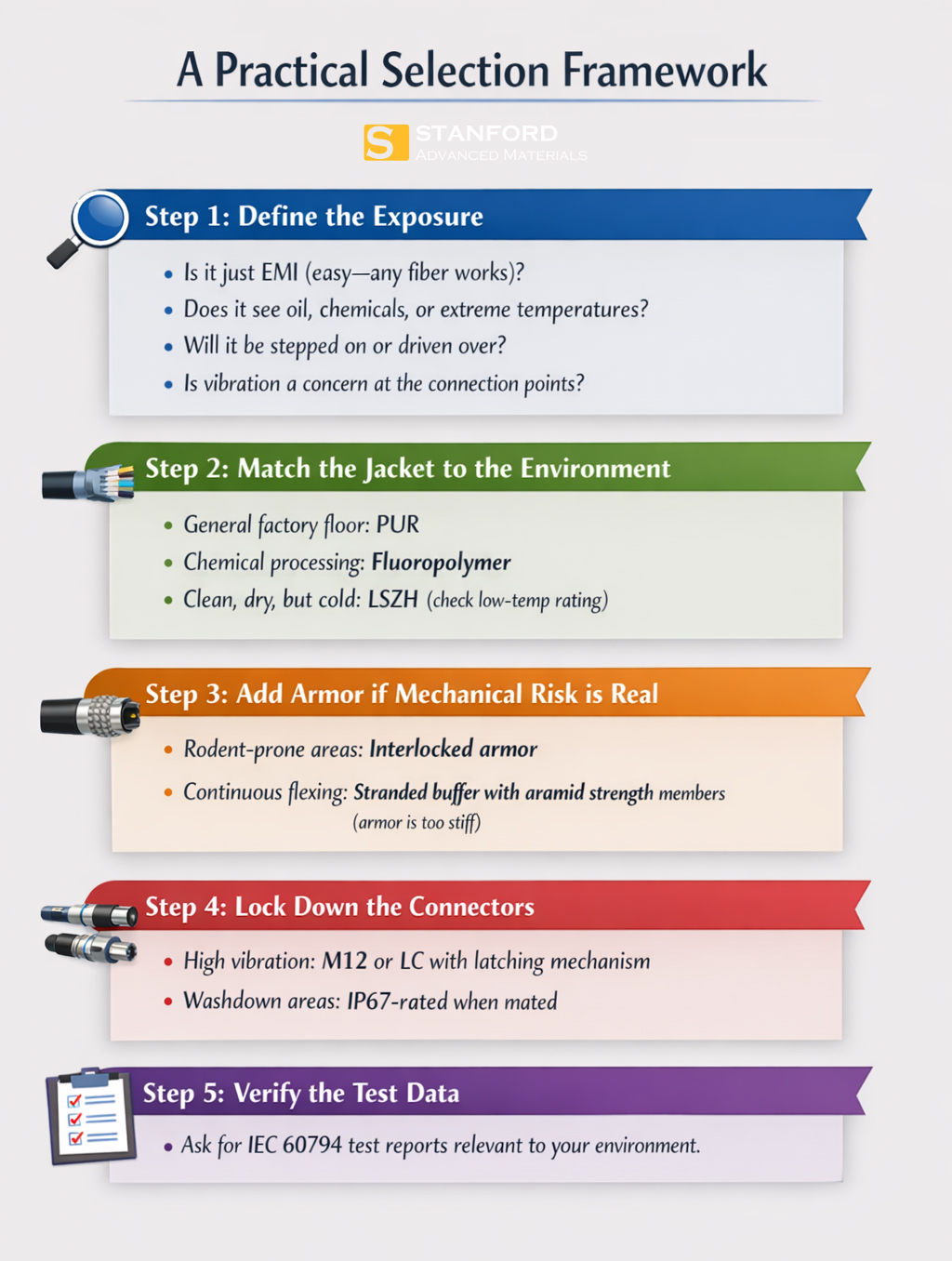 A Practical Selection Framework A Practical Selection Framework
