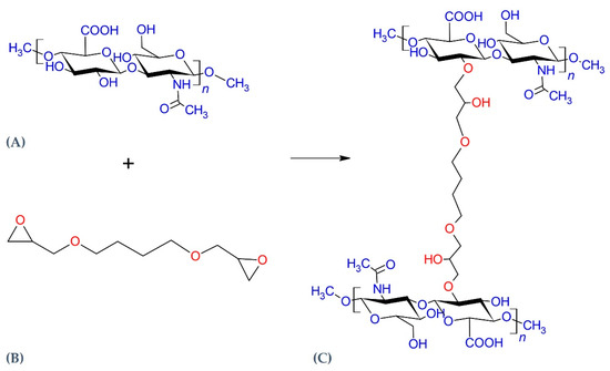 sc/1772438213-normal-gels-07-00139-g001-550.jpg sc/1772438213-normal-gels-07-00139-g001-550.jpg
