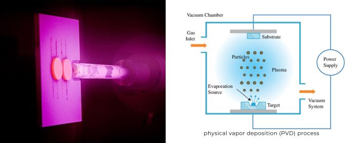 Thin Film Deposition: What Are PVD and CVD