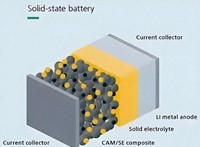 Can Lanthanum Nickel Alloy Be Used in Solid-State Batteries Can Lanthanum Nickel Alloy Be Used in Solid-State Batteries