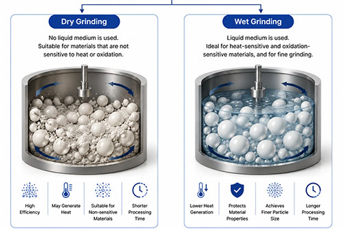 Dry VS. Wet Grinding with Alumina Balls: Process Differences and Selection Guide
